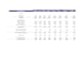 build a professional financial model in excel